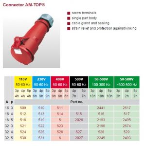 connector-am-top