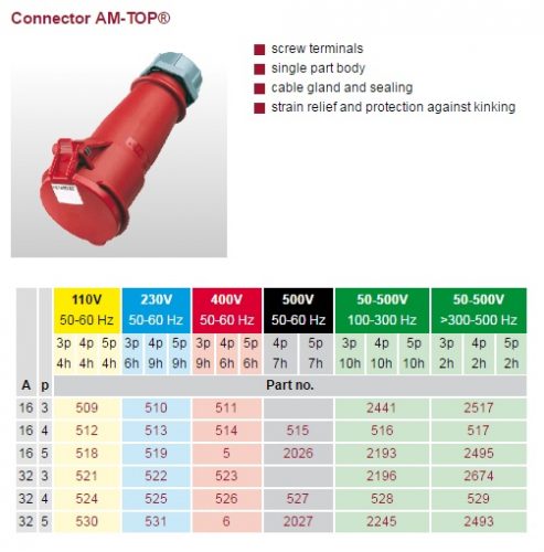 connector-am-top