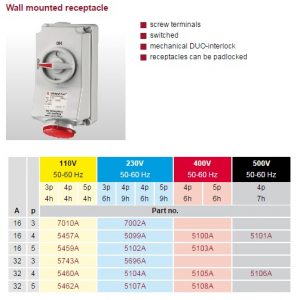 interlock-switched-socket
