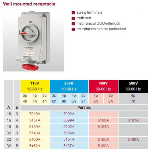 interlock-switched-socket