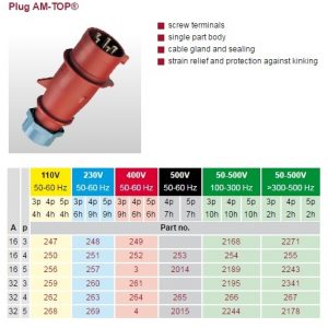 plug-am-top